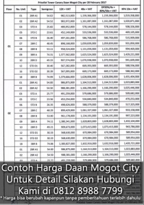 admin – Daan Mogot City – Apartemen Murah di Jakarta Barat